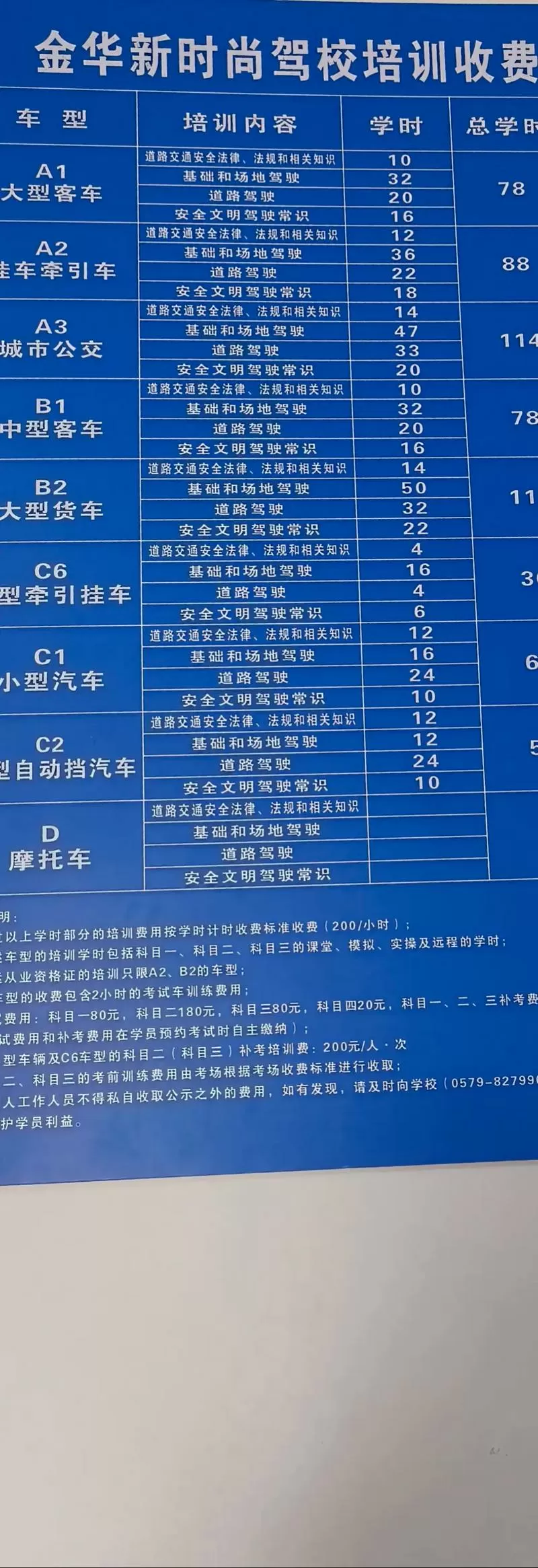 考驾照科目三模拟费多少钱缩略图