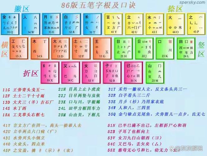 万能五笔输入法电脑版