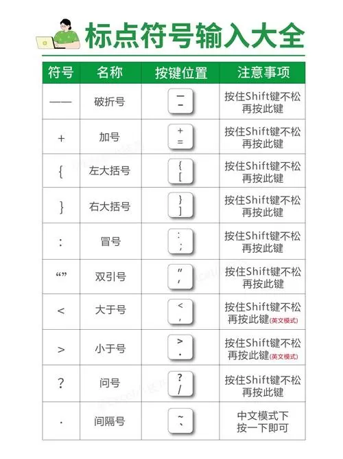 微软拼音输入法如何输入特殊符号缩略图