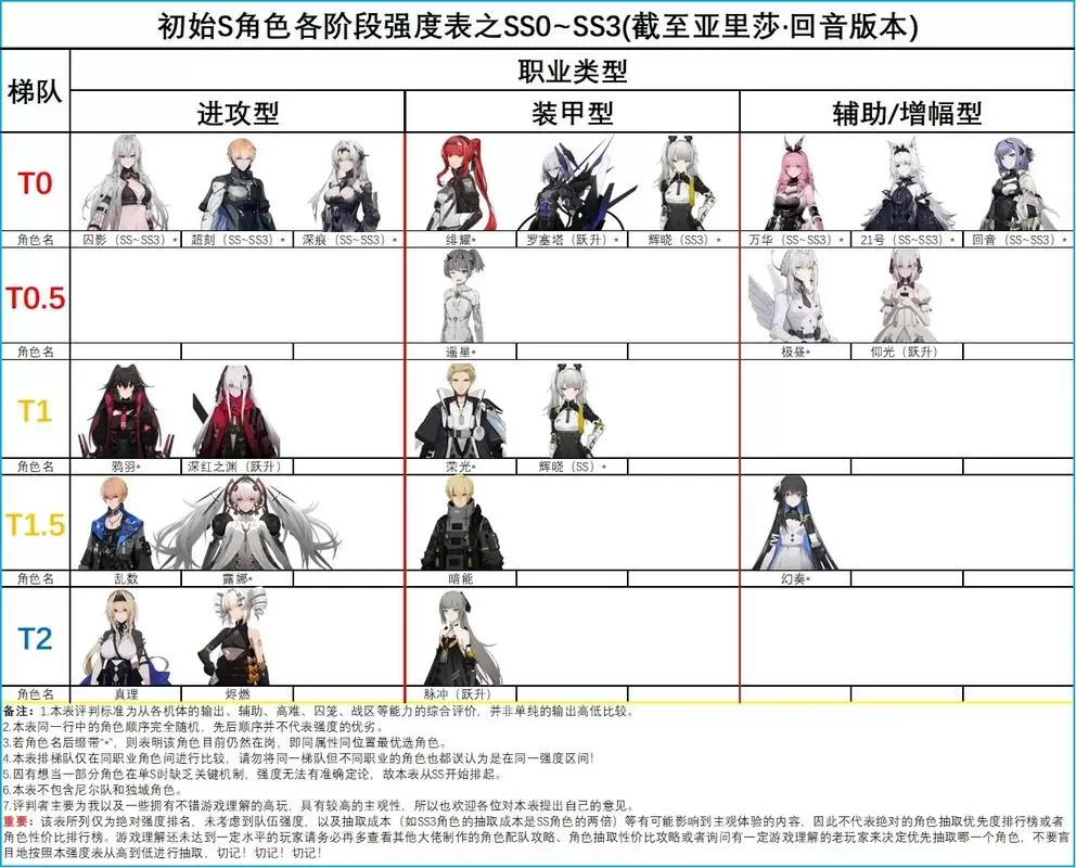 战双角色强度排行榜缩略图
