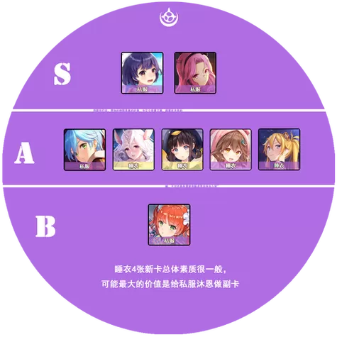 双生视界日服wiki强度榜缩略图