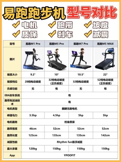 易跑跑步机e07故障解决缩略图