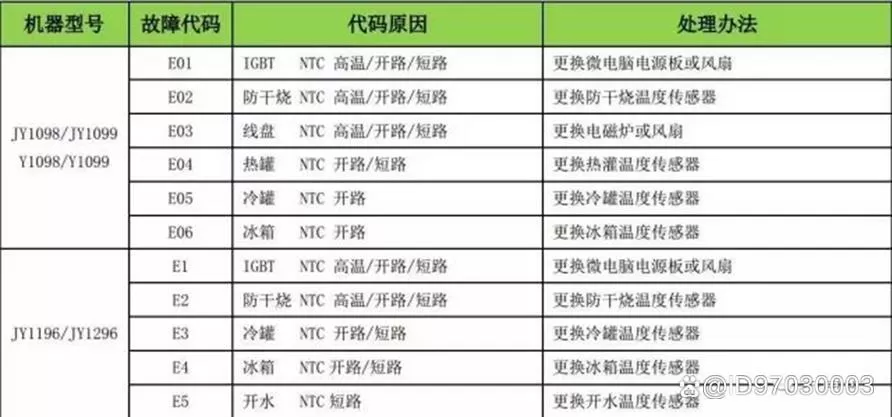 安吉尔饮水机不出水是什么原因图标