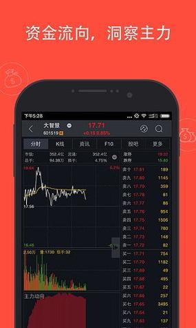 大智慧手机炒股软件官方免费下载-大智慧手机炒股软件官方免费