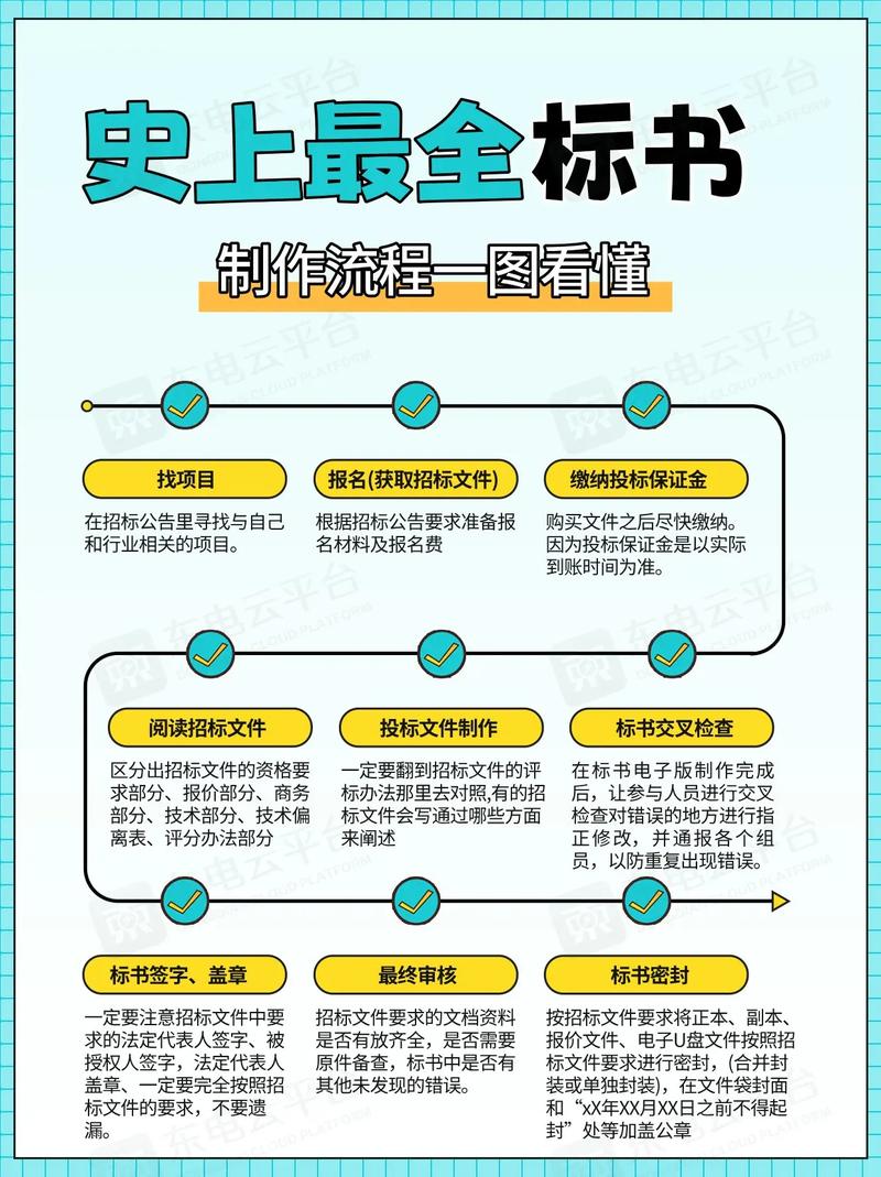 智通标书制作系统(标书模板)免费安装