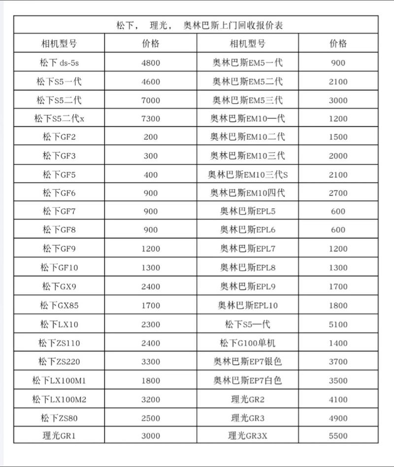 奥林巴斯相机回收价格一览表免费版缩略图
