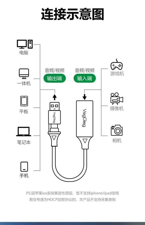 usb视频采集卡怎么连接电脑缩略图