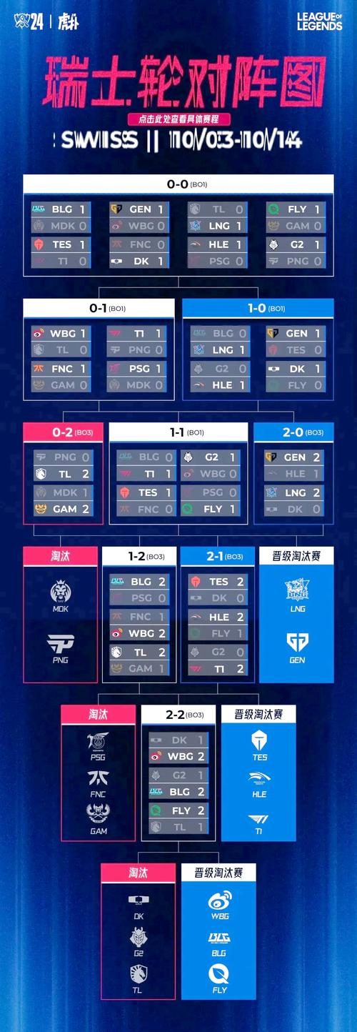 s10赛程安排介绍全球总决赛各阶段赛程安排缩略图