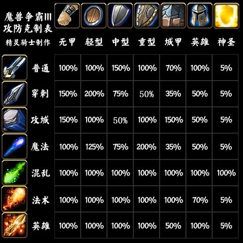 《魔兽争霸3重制版》全种族英雄与兵种单位详细数据一览