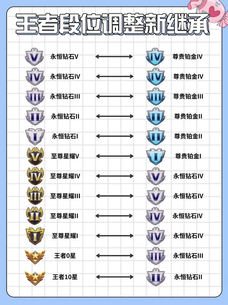 王者荣耀赛季更新段位怎么掉缩略图