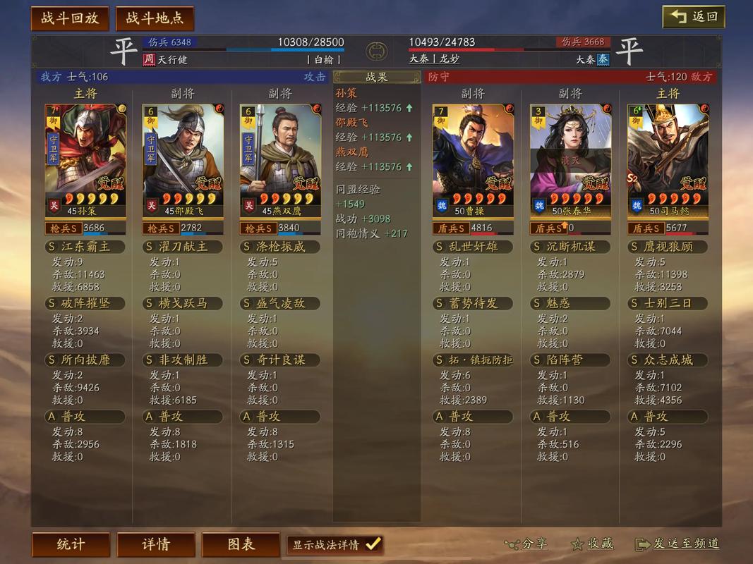 霸业江东小霸王 mdash 孙策保姆级培养攻略详解缩略图