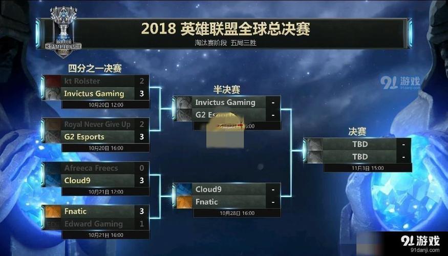 《LOL》S8全球总决赛八强分组淘汰赛赛程时间一览缩略图