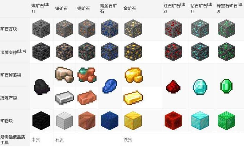 《我的世界》最稀有的矿石排行2023缩略图