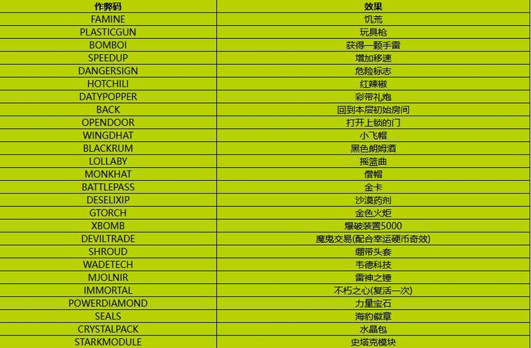 霓虹深渊无限有效作弊码有哪些有效作弊码一览图标