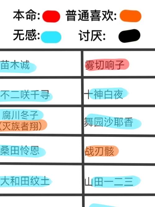 弹丸论破好感度攻略超级弹丸论破2人物好感度攻略顺序缩略图
