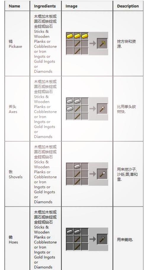 我的世界观察者有什么用及怎么用观察者介绍和合成方法游戏截图