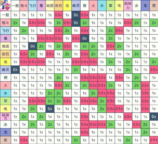 究极绿宝石都有什么性格精灵宝可梦究极绿宝石图标