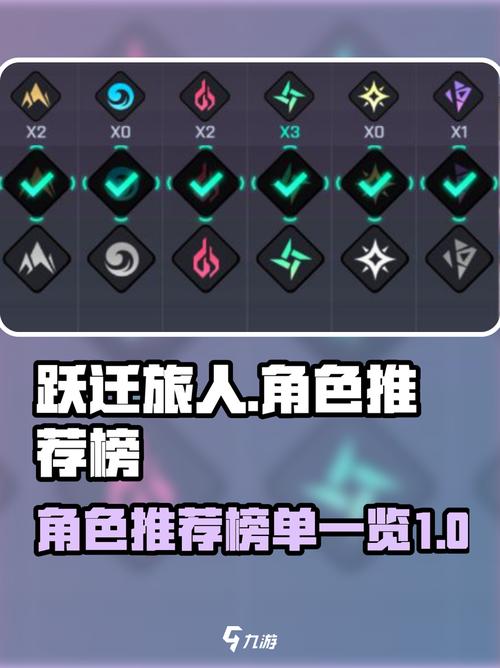 跃迁旅人角色哪个厉害2022最值得培养的角色排行榜游戏截图