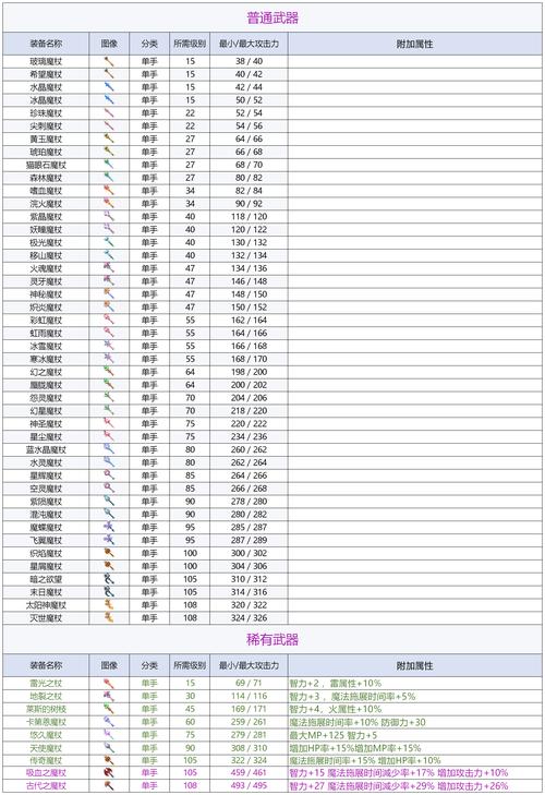 冒险岛枫叶武器大全图鉴冒险岛法杖介绍表缩略图