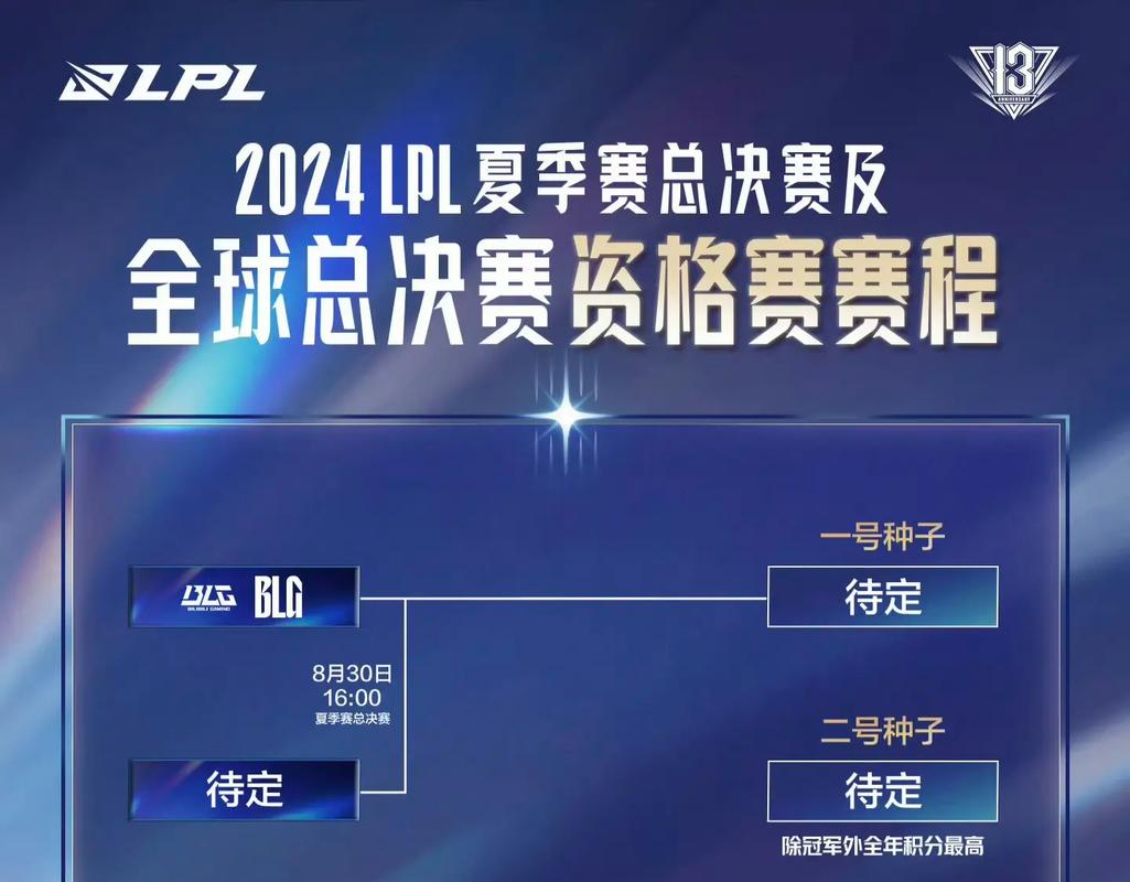 2024LPL夏季赛总决赛及全球总决赛资格赛赛程缩略图