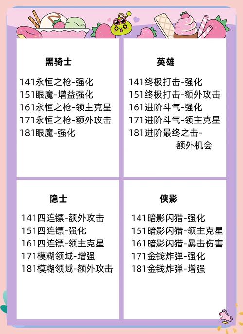 冒险岛奇袭者技能加点怎么加最详细的奇袭者职业技能攻略缩略图