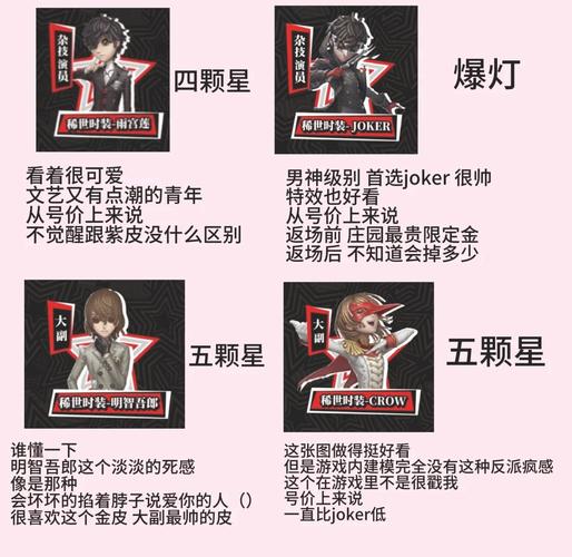 女神异闻录p5s和p5r和p5有什么区别图标