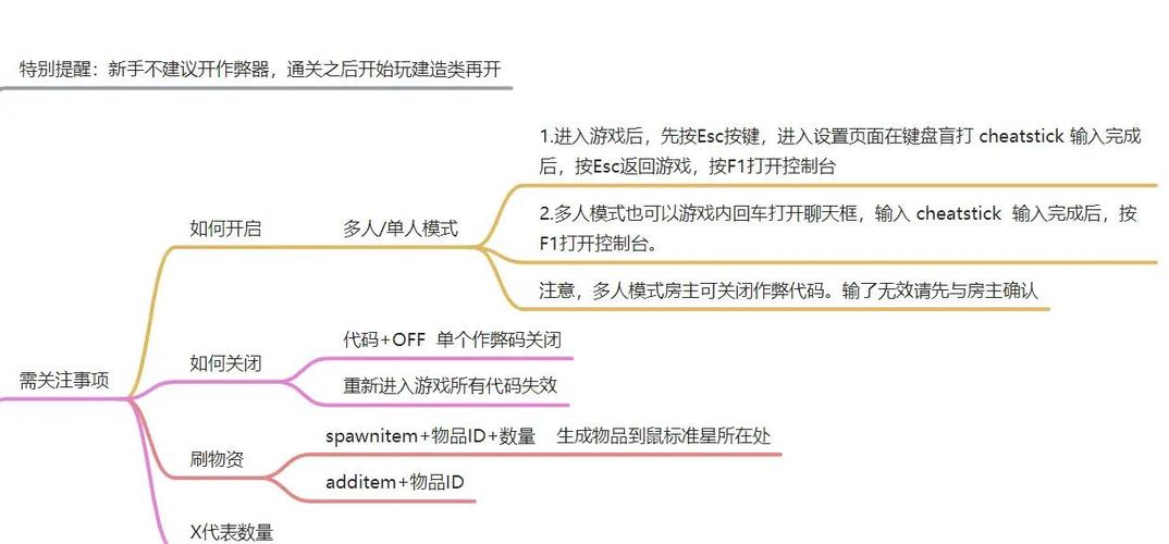 森林之子作弊码大全作弊码代码指令分享图标