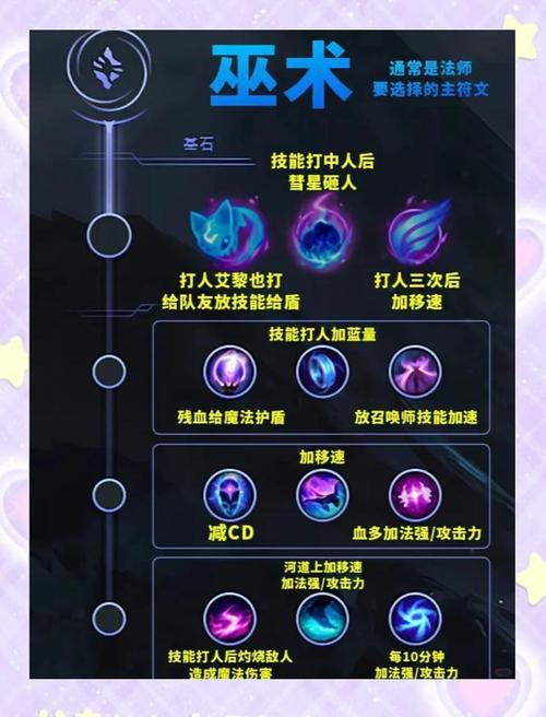 LOL钢铁大使符文和技能解析技能介绍和玩法技巧缩略图