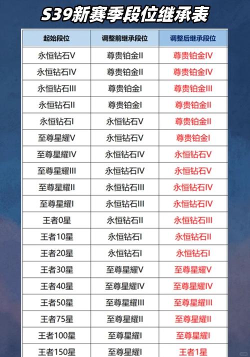 英雄联盟手游s9赛季什么时候开始lol手游s9赛季开始缩略图