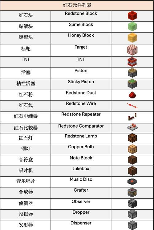 我的世界最稀有的矿石有什么最稀有的矿石介绍图标