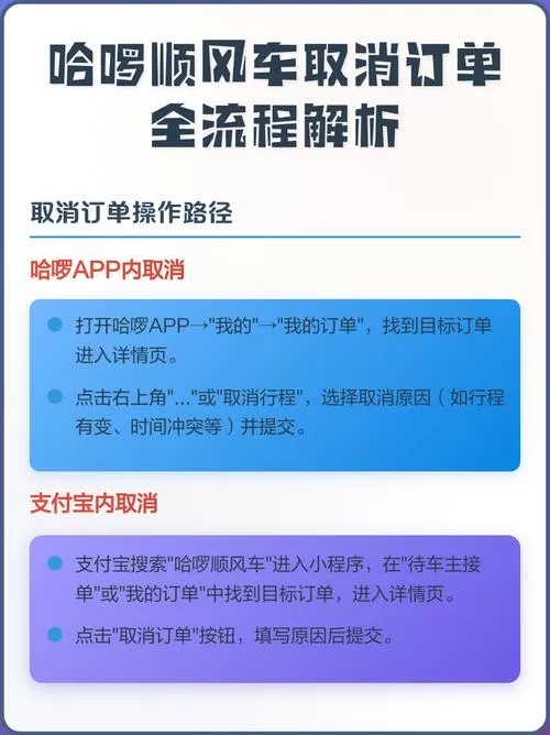 支付宝哈啰顺风车怎么取消订单图标
