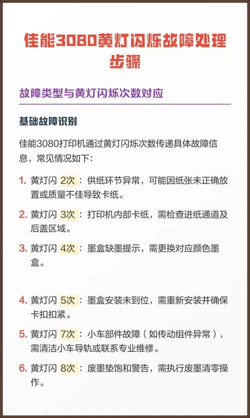 佳能mg3080开机灯闪烁缩略图