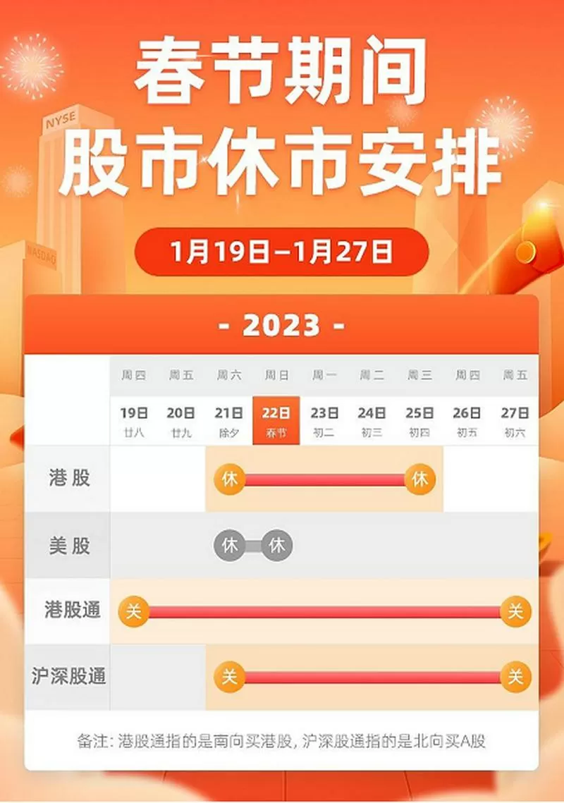 港股春节休市几天游戏截图