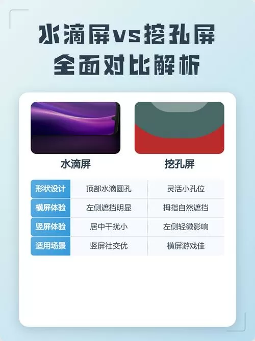 挖孔屏和水滴屏的区别哪个好缩略图