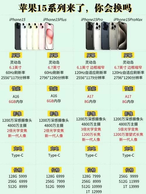 苹果15什么时候上市的游戏截图
