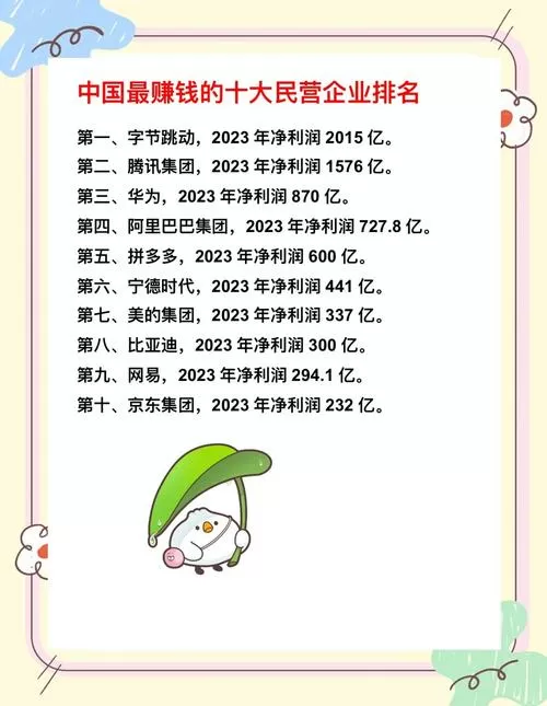 中国最赚钱的公司排名缩略图